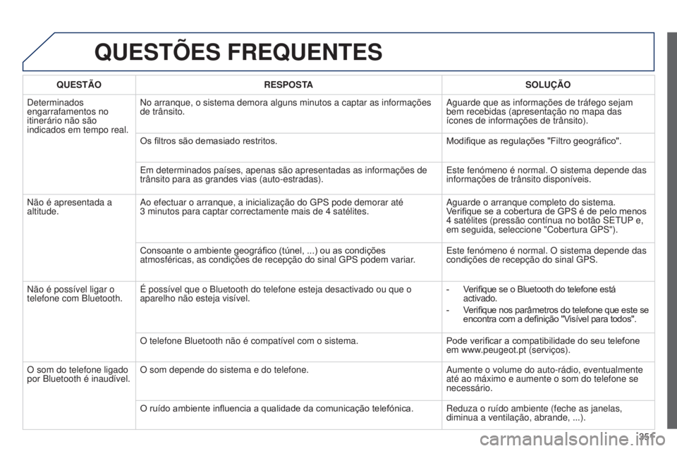 PEUGEOT 3008 2014  Manual de utilização (in Portuguese) 351
3008_pt_Chap12c_Rt6-2-8_ed01-2014
QUESTõES FREQUENTES
QUESTÃO RESPOSTA SOLUÇÃO
Determinados 
engarrafamentos no 
itinerário não são 
indicados em tempo real. No arranque, o sistema demora a