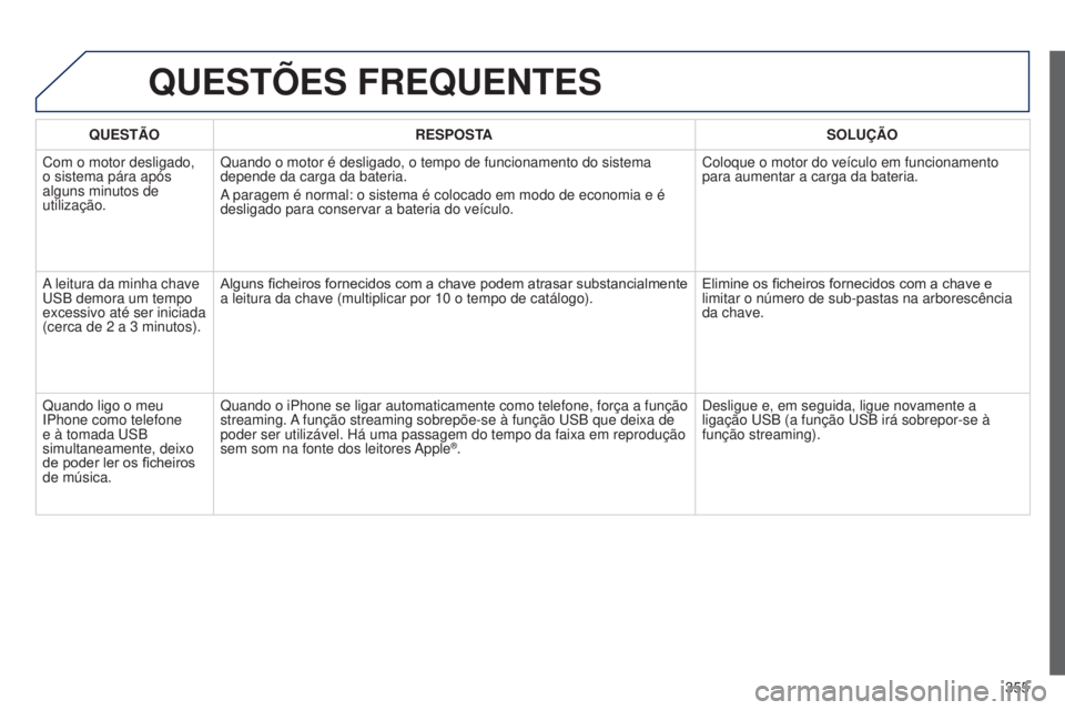 PEUGEOT 3008 2014  Manual de utilização (in Portuguese) 355
3008_pt_Chap12c_Rt6-2-8_ed01-2014
QUESTõES FREQUENTES
QUESTÃO RESPOSTA SOLUÇÃO
Com o motor desligado, 
o sistema pára após 
alguns minutos de 
utilização. Quando o motor é desligado, o te