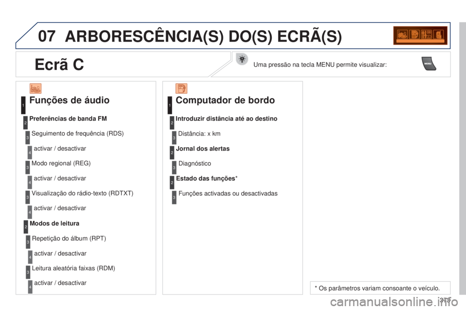 PEUGEOT 3008 2014  Manual de utilização (in Portuguese) 07
373
3008_pt_Chap12d_RD45_ed01_2013
ARBORESCêNCIA(S) DO(S) ECRÃ(S)
Funções de áudio
Seguimento de frequência (RDS)activar / desactivar
Preferências de banda FM
Modo regional (RE g )
activar /