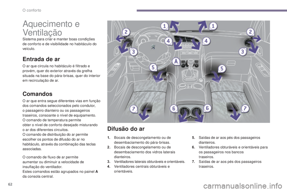 PEUGEOT 3008 2014  Manual de utilização (in Portuguese) 62
Aquecimento e 
Ventilaç ão
Sistema para criar e manter boas condições 
de conforto e de visibilidade no habitáculo do 
veículo.
Comandos
O ar que entra segue diferentes vias em função 
dos 