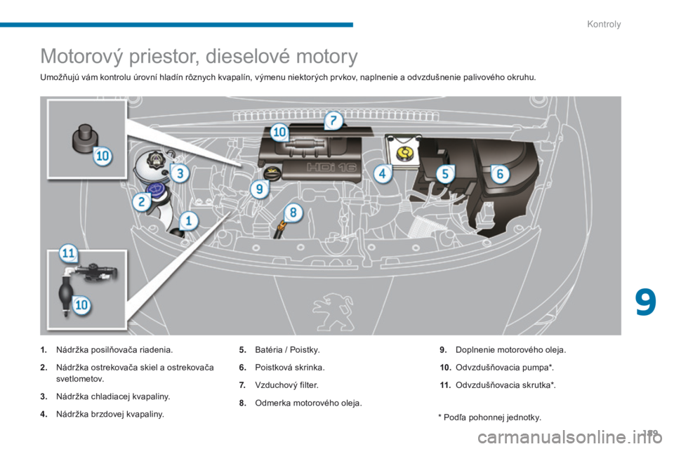 PEUGEOT 3008 2014  Návod na použitie (in Slovakian) 189
Motorový priestor, dieselové motory
Umožňujú vám kontrolu úrovní hladín rôznych kvapalín, výmenu niektorých prvkov, naplnenie a odvzdušnenie palivového okruhu.
1.
 N
ádržka posil