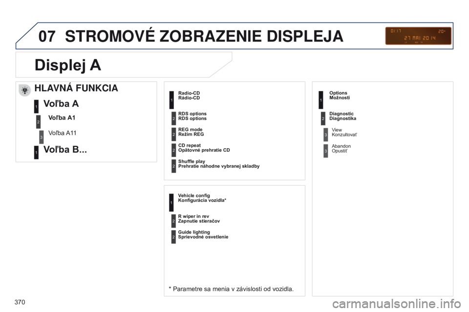 PEUGEOT 3008 2014  Návod na použitie (in Slovakian) 07
370
3008_sk_Chap12d_RD45_ed01_2013
STROMOVé zOBRAzENIE DISPLEjA
Rádio-CD
* Parametre sa menia v závislosti od vozidla.
Režim REG
Opätovné prehratie CD
Prehratie náhodne vybranej skladby
Vehi