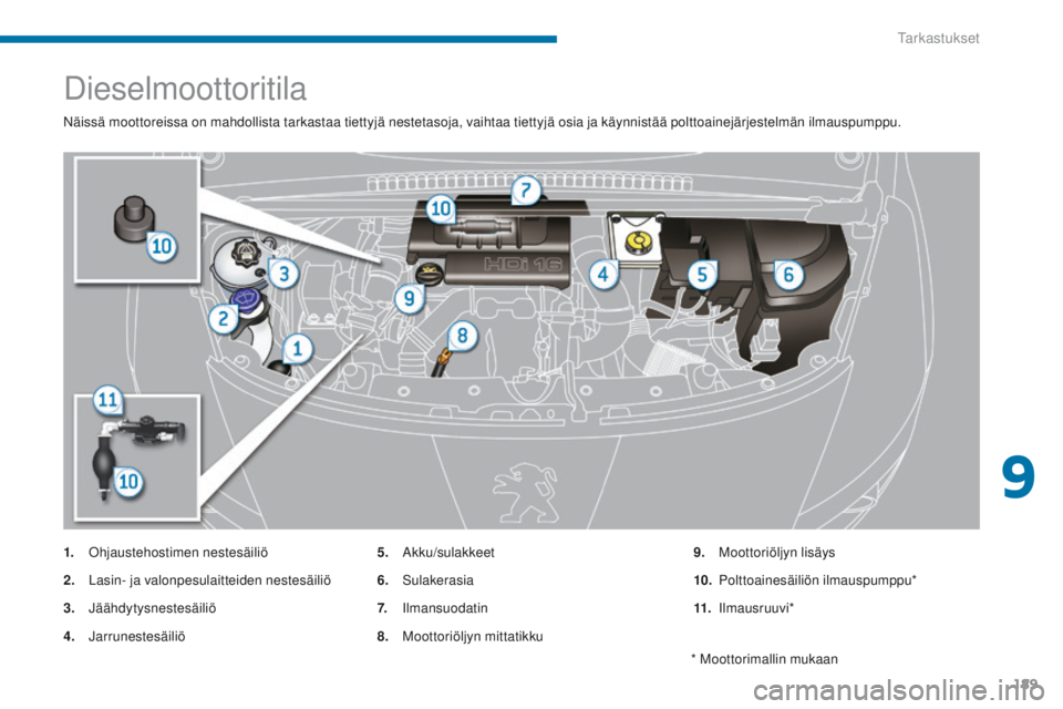 PEUGEOT 3008 2014  Omistajan Käsikirja (in Finnish) 189
Dieselmoottoritila
Näissä moottoreissa on mahdollista tarkastaa tiettyjä nestetasoja, vaihtaa tiettyjä osia ja käynnistää polttoainejärjestelmän ilmauspumppu.
1.
 
o
h
 jaustehostimen nes