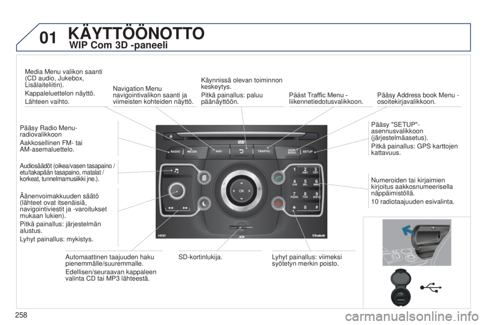PEUGEOT 3008 2014  Omistajan Käsikirja (in Finnish) 01
258
3008_fi_Chap12b_NG4_ed01-2014
KÄYTTÖÖNOTTO
WIP Com 3D -paneeli
Pääsy Radio Menu-
radiovalikkoon
Aakkosellinen FM- tai  
AM-asemaluettelo.Media Menu valikon saanti 
(CD audio, Jukebox, 
Lis