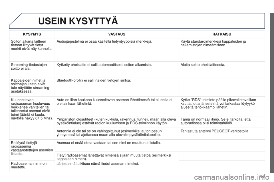PEUGEOT 3008 2014  Omistajan Käsikirja (in Finnish) 353
3008_fi_Chap12c_RT6-2-8_ed01-2014
USEIN KYSYTTYÄ
KYSYMYSVASTAUS RATKAISU
Soiton aikana laitteen 
tietoon liittyvät tietyt 
merkit eivät näy kunnolla. Audiojärjestelmä ei osaa käsitellä tie