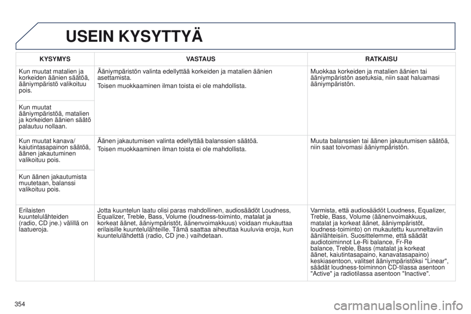 PEUGEOT 3008 2014  Omistajan Käsikirja (in Finnish) 354
3008_fi_Chap12c_RT6-2-8_ed01-2014
USEIN KYSYTTYÄ
KYSYMYSVASTAUS RATKAISU
Kun muutat matalien ja 
korkeiden äänien säätöä, 
ääniympäristö valikoituu 
pois. Ääniympäristön valinta ede