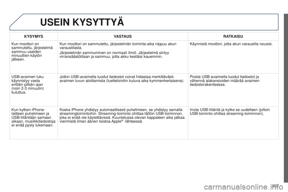 PEUGEOT 3008 2014  Omistajan Käsikirja (in Finnish) 355
3008_fi_Chap12c_RT6-2-8_ed01-2014
USEIN KYSYTTYÄ
KYSYMYSVASTAUS RATKAISU
Kun moottori on 
sammutettu, järjestelmä 
sammuu useiden 
minuuttien käytön 
jälkeen. Kun moottori on sammutettu, jä