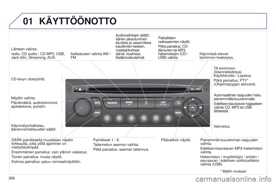 PEUGEOT 3008 2014  Omistajan Käsikirja (in Finnish) 01
358
3008_fi_Chap12d_RD45_ed01_2013
KÄYTTÖÖNOTTO
CD-levyn ulostyöntö.Lähteen valinta: 
radio, CD audio / CD MP3, 
u SB, 
Jack-liitin,  Streaming, A u X.
Näytön valinta:
Päivämäärä, audi