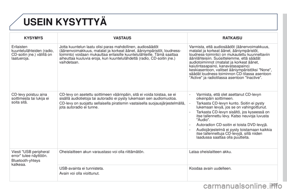 PEUGEOT 3008 2014  Omistajan Käsikirja (in Finnish) 375
3008_fi_Chap12d_RD45_ed01_2013
USEIN KYSYTTYÄ
KYSYMYSVASTAUS RATKAISU
e

rilaisten 
kuuntelulähteiden (radio, 
CD-soitin jne.) välillä on 
laatueroja. Jotta kuuntelun laatu olisi paras mahdoll