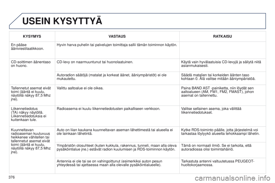 PEUGEOT 3008 2014  Omistajan Käsikirja (in Finnish) 376
3008_fi_Chap12d_RD45_ed01_2013
USEIN KYSYTTYÄ
KYSYMYSVASTAUS RATKAISU
e

n pääse 
ääniviestilaatikkoon. Hyvin harva puhelin tai palvelujen toimittaja sallii tämän toiminn\
on käytön.
CD-s