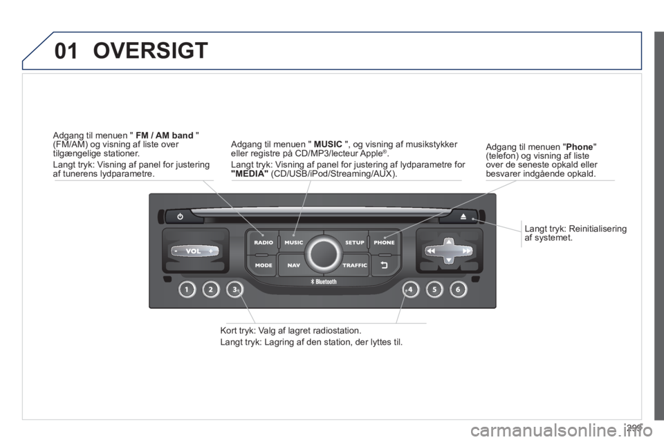 PEUGEOT 3008 2013.5.  Brugsanvisning (in Danish) 01
299    
Langt tryk: Reinitialisering 
af systemet.      
Adgang til menuen " Phone 
" 
(telefon) og visning af liste 
over de seneste opkald eller 
besvarer indgående opkald.  
 
OVERSIGT 
 
 
Kor
