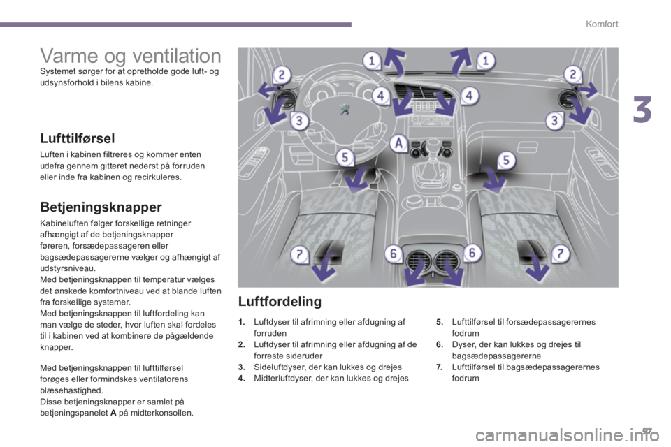 PEUGEOT 3008 2013.5. Brugsanvisning (in Danish) 3
Komfor t
57
Varme og ventilation
Systemet sørger for at opretholde gode luft- og
udsynsforhold i bilens kabine.
Betjeningsknapper
Kabineluften følger forskellige retni PEUGEOT 3008 2013.5. Brugsanvisning (in Danish) 3
Komfor t
57
Varme og ventilation
Systemet sørger for at opretholde gode luft- og
udsynsforhold i bilens kabine.
Betjeningsknapper
Kabineluften følger forskellige retni