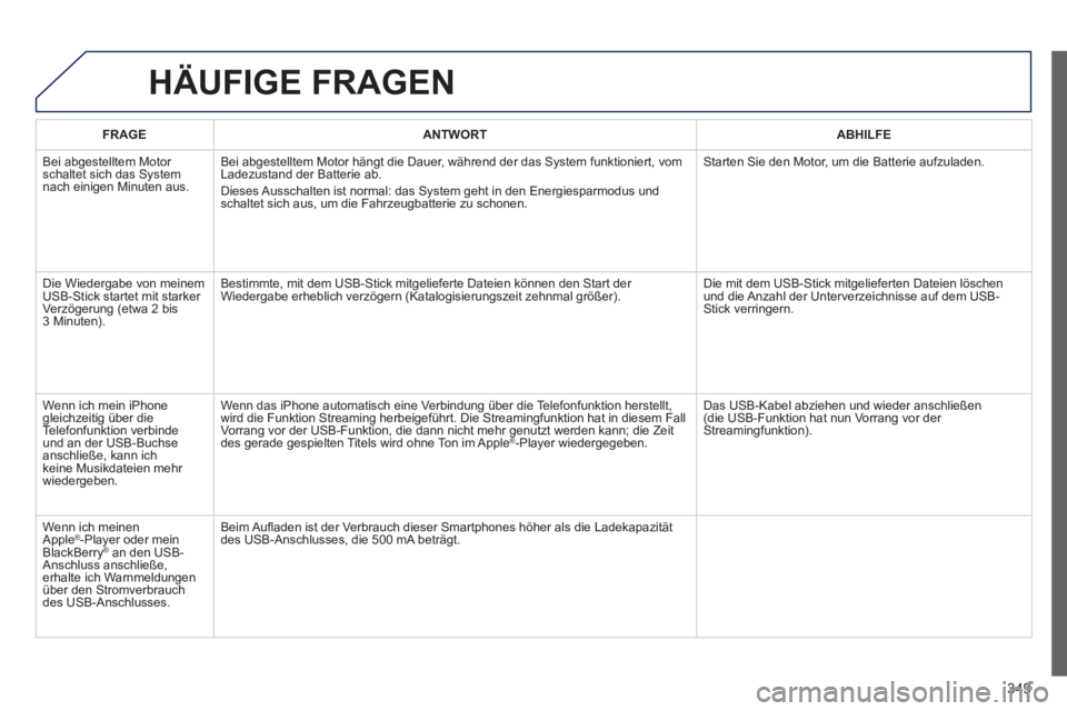 PEUGEOT 3008 2013.5. Betriebsanleitungen (in German) 349
HÄUFIGE FRAGEN
FRAGE
ANTWORT
ABHILFE
Bei abgestelltem Motor
schaltet sich das System
nach einigen Minuten aus. Bei abgestelltem Motor hängt die Dauer, währe PEUGEOT 3008 2013.5. Betriebsanleitungen (in German) 349
HÄUFIGE FRAGEN
FRAGE
ANTWORT
ABHILFE
Bei abgestelltem Motor
schaltet sich das System
nach einigen Minuten aus. Bei abgestelltem Motor hängt die Dauer, währe