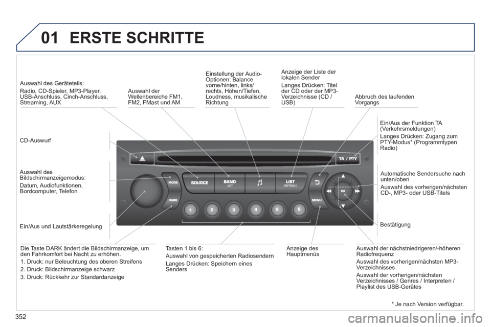 PEUGEOT 3008 2013.5. Betriebsanleitungen (in German) 01
352
ERSTE SCHRITTE
CD-Auswurf
Auswahl des Geräteteils:
Radio, CD-Spieler, MP3-Player,
USB-Anschluss, Cinch-Anschluss,
Streaming, AUX
Auswahl des
Bildschirmanzeigemodus PEUGEOT 3008 2013.5. Betriebsanleitungen (in German) 01
352
ERSTE SCHRITTE
CD-Auswurf
Auswahl des Geräteteils:
Radio, CD-Spieler, MP3-Player,
USB-Anschluss, Cinch-Anschluss,
Streaming, AUX
Auswahl des
Bildschirmanzeigemodus