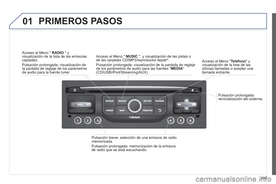 PEUGEOT 308 2024  Instrukcja obsługi (in Polish) 01
299    
Pulsación prolongada: 
reinicialización del sistema.      
Acceso al Menú " Teléfono 
" y 
visualización de la lista de las 
últimas llamadas o aceptar una 
llamada entrante.  
 
PRIM
