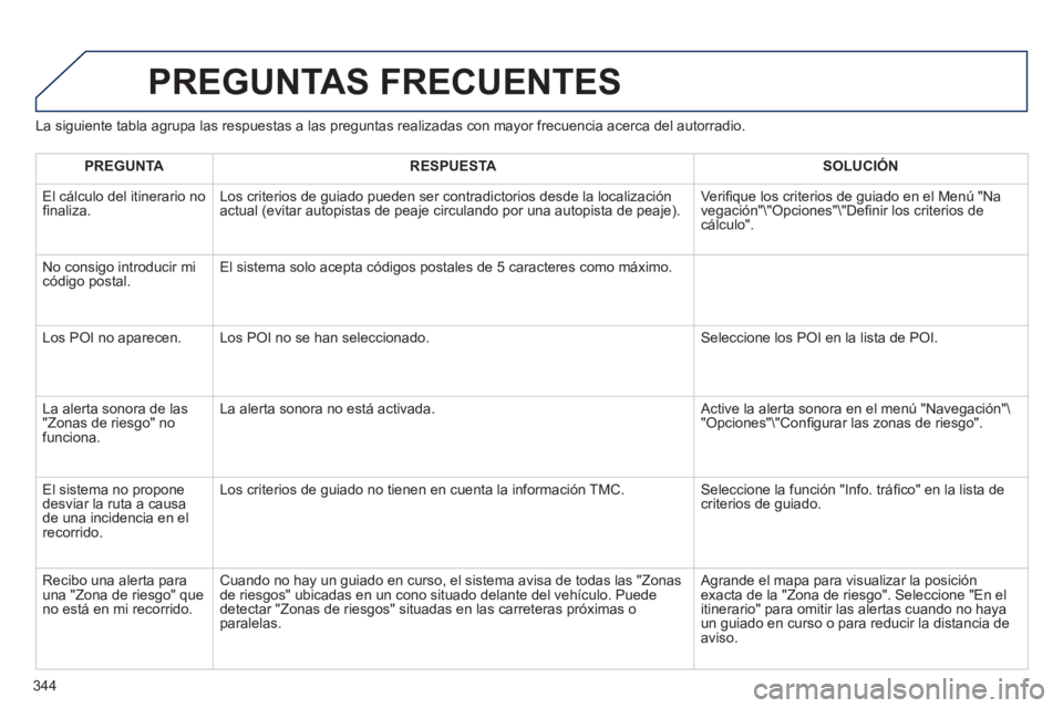 PEUGEOT 308 2024 Instrukcja obsługi (in Polish) 344
La siguiente tabla agrupa las respuestas a las preguntas realizadas con mayor frecuencia acerca del autorradio.
PREGUNTAS FRECUENTES
PREGUNTA
RESPUESTA
SOLUCIÓN
PEUGEOT 308 2024 Instrukcja obsługi (in Polish) 344
La siguiente tabla agrupa las respuestas a las preguntas realizadas con mayor frecuencia acerca del autorradio.
PREGUNTAS FRECUENTES
PREGUNTA
RESPUESTA
SOLUCIÓN
