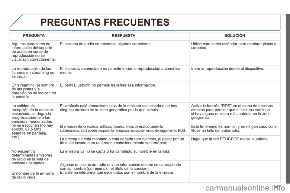 PEUGEOT 308 2024 Instrukcja obsługi (in Polish) 347
PREGUNTAS FRECUENTES
PREGUNTA
RESPUESTA
SOLUCIÓN
Algunos caracteres de
información del soporte
de audio en curso de
reproducción no se
visualizan correctamen PEUGEOT 308 2024 Instrukcja obsługi (in Polish) 347
PREGUNTAS FRECUENTES
PREGUNTA
RESPUESTA
SOLUCIÓN
Algunos caracteres de
información del soporte
de audio en curso de
reproducción no se
visualizan correctamen