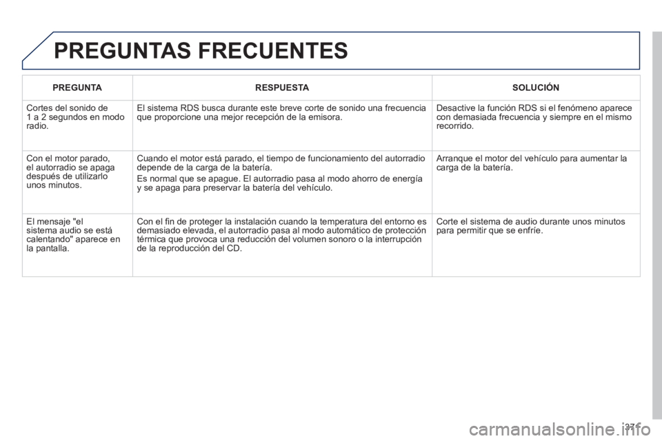 PEUGEOT 308 2024 Instrukcja obsługi (in Polish) 371
PREGUNTAS FRECUENTES
PREGUNTA
RESPUESTA
SOLUCIÓN
Cortes del sonido de
1 a 2 segundos en modo
radio. El sistema RDS busca durante este breve corte de sonido una PEUGEOT 308 2024 Instrukcja obsługi (in Polish) 371
PREGUNTAS FRECUENTES
PREGUNTA
RESPUESTA
SOLUCIÓN
Cortes del sonido de
1 a 2 segundos en modo
radio. El sistema RDS busca durante este breve corte de sonido una