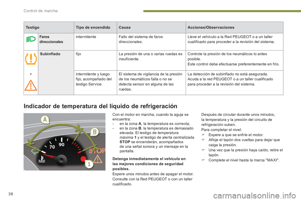 PEUGEOT 308 2024  Instrukcja obsługi (in Polish) Control de marcha
38
   
 
 
 
 
 
 
 
 
 
 
 
Indicador de temperatura del líquido de refrigeración 
 
Con el motor en marcha, cuando la aguja se 
encuentra: 
   
 
-   en la zona  A 
, la temperat