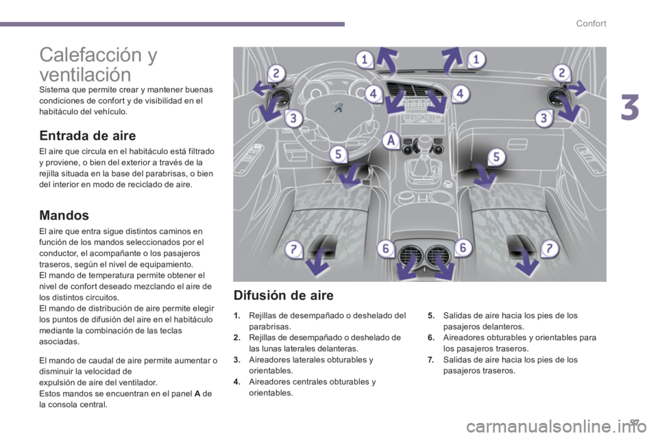 PEUGEOT 308 2024 Instrukcja obsługi (in Polish) 3
Confort
57
Calefacción y
ventilación
Sistema que permite crear y mantener buenas
condiciones de confort y de visibilidad en el
habitáculo del vehículo.
Mandos
El PEUGEOT 308 2024 Instrukcja obsługi (in Polish) 3
Confort
57
Calefacción y
ventilación
Sistema que permite crear y mantener buenas
condiciones de confort y de visibilidad en el
habitáculo del vehículo.
Mandos
El