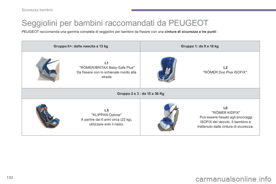 PEUGEOT 3008 2013.5.  Manuale duso (in Italian) Sicurezza bambini
132
   
 
 
 
 
Seggiolini per bambini raccomandati da PEUGEOT 
 
 
 
Gruppo 0+: dalla nascita a 13 kg 
 
   
 
Gruppo 1: da 9 a 18 kg 
 
 
   
 
    
 
L1    
 
 
 "RÖMER /BRITA X 