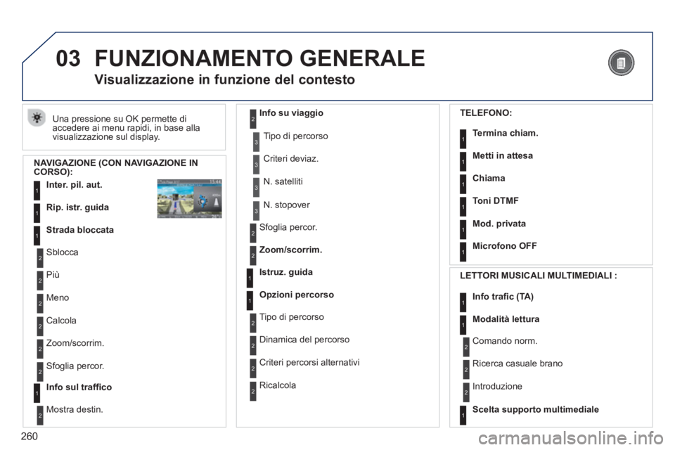 PEUGEOT 3008 2013.5.  Manuale duso (in Italian) 260
03  FUNZIONAMENTO GENERALE 
 
Una pressione su OK permette di 
accedere ai menu rapidi, in base alla 
visualizzazione sul display. 
   
 
 
 
 
 
Visualizzazione in funzione del contesto 
 
 
NAVI