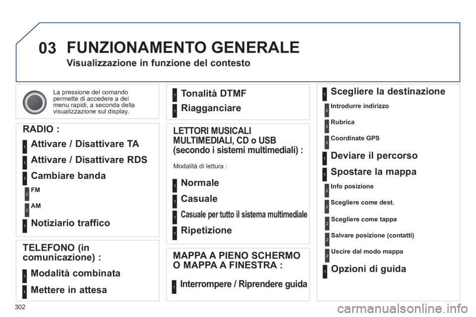 PEUGEOT 3008 2013.5.  Manuale duso (in Italian) 03
302  La pressione del comando 
permette di accedere a dei 
menu rapidi, a seconda della 
visualizzazione sul display.  
 
 
 
 
 
 
 
Visualizzazione in funzione del contesto 
   
RADIO : 
  Attiva