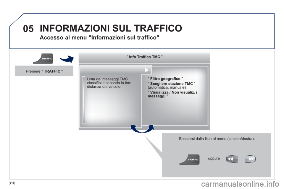 PEUGEOT 3008 2013.5.  Manuale duso (in Italian) 05
316
   
Accesso al menu "Informazioni sul traffico" 
 
 
Lista dei messaggi TMC 
classiﬁ cati secondo la loro 
distanza dal veicolo.  
   
Spostarsi dalla lista al menu (sinistra/destra).     
" 