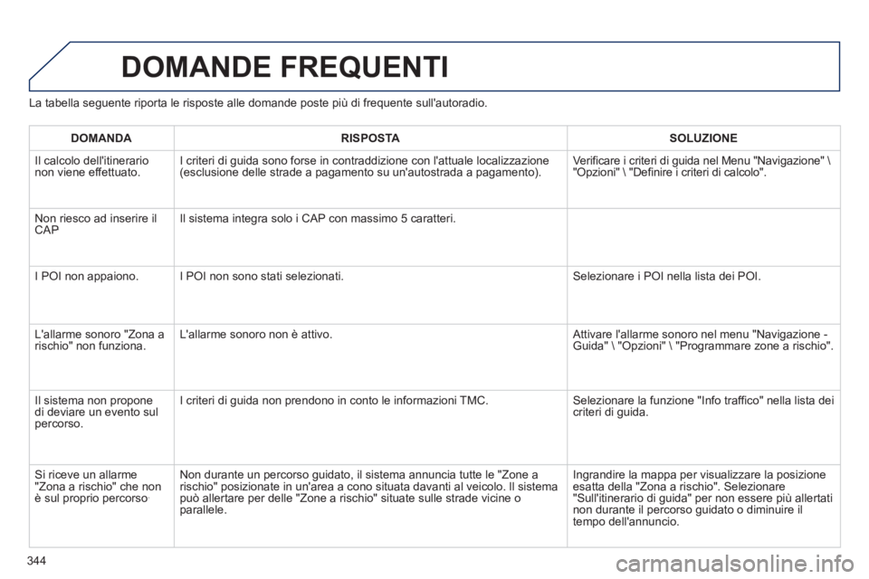PEUGEOT 3008 2013.5.  Manuale duso (in Italian) 344   
La tabella seguente riporta le risposte alle domande poste più di frequente sullautoradio. 
 
DOMANDE FREQUENTI 
 
 
 DOMANDA 
 
   
 RISPOSTA 
 
  
 
 SOLUZIONE 
 
 
 
Il calcolo dellitiner