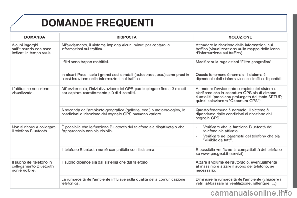 PEUGEOT 3008 2013.5.  Manuale duso (in Italian) 345
  DOMANDE FREQUENTI 
 
 
 DOMANDA 
 
   
 RISPOSTA 
 
  
 
 SOLUZIONE 
 
 
 
Alcuni ingorghi 
sullitinerario non sono 
indicati in tempo reale.   Allavviamento, il sistema impiega alcuni minuti 