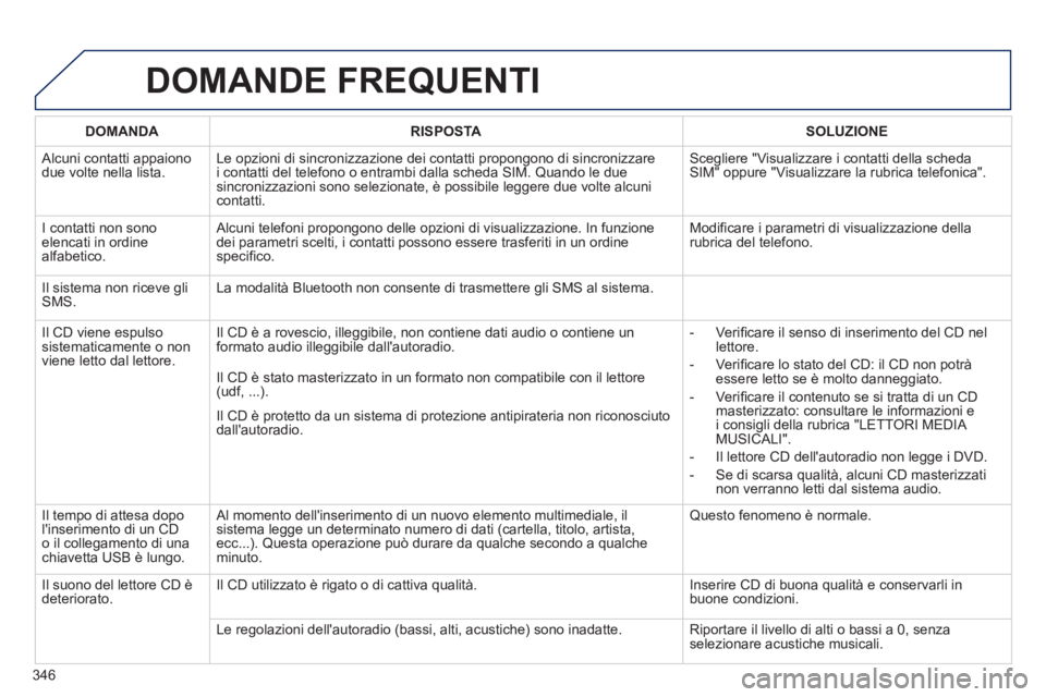 PEUGEOT 3008 2013.5.  Manuale duso (in Italian) 346
  DOMANDE FREQUENTI 
 
 
 DOMANDA 
 
   
 RISPOSTA 
 
  
 
 SOLUZIONE 
 
 
 
Alcuni contatti appaiono 
due volte nella lista.   Le opzioni di sincronizzazione dei contatti propongono di sincronizz