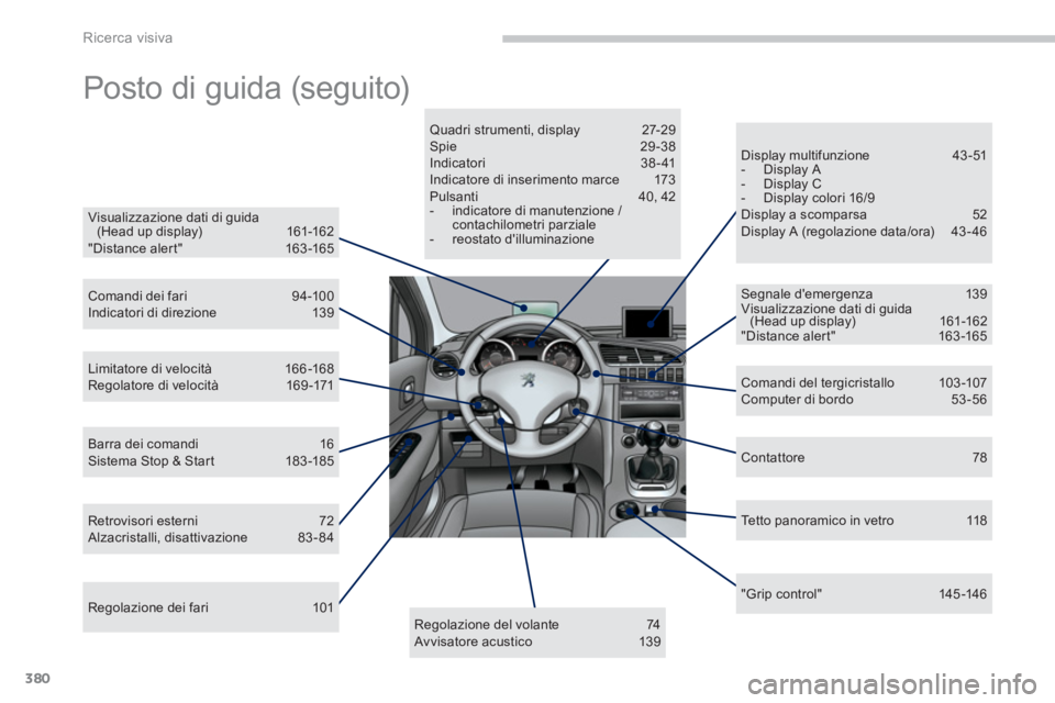 PEUGEOT 3008 2013.5.  Manuale duso (in Italian) Ricerca visiva
380
  Posto di guida (seguito)  
 
 
Visualizzazione dati di guida 
(Head up display)  161-162 
  " Distance aler t "  163 -165  
   
Comandi dei fari  94-100 
  Indicatori di direzione