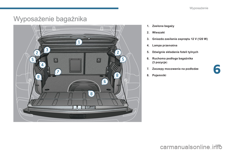 PEUGEOT 3008 2013.5.  Instrukcja obsługi (in Polish) 6
Wyposażenie
119
   
 
 
 
 
 
 
 
 
 
 
 
 
 
 
 
 
Wyposażenie bagażnika 
 
 
 
 
1. 
  Zasłona bagaży 
 
   
2. 
  Wieszaki 
 
   
3. 
  Gniazdo zasilania osprzętu 12 V 
  (120 W ) 
 
   
4.