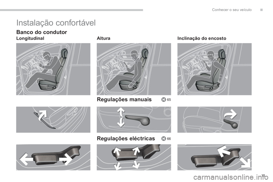 PEUGEOT 3008 2013.5.  Manual de utilização (in Portuguese) .
65
66
Conhecer o seu veículo
11
  Instalação confortável 
 
 
Banco do condutor 
 
 
Longitudinal    
Altura  
 
 
 
Regulações manuais  
   
Regulações eléctricas 
 
 
Inclinação do enco