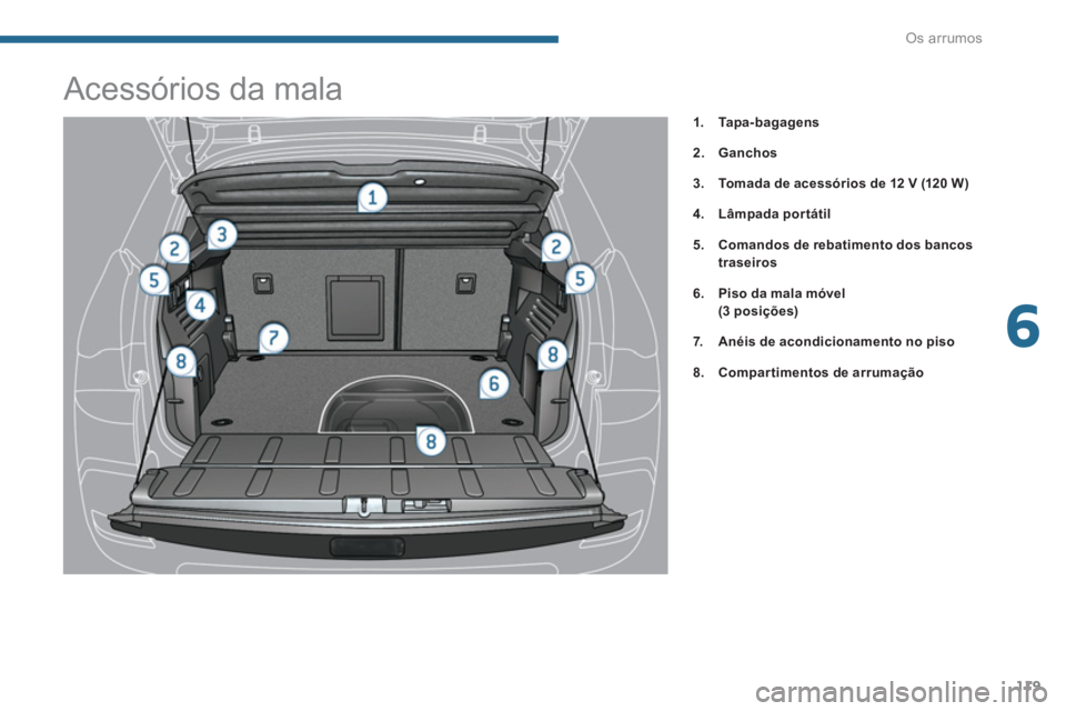 PEUGEOT 3008 2013.5.  Manual de utilização (in Portuguese) 6
Os arrumos
119
   
 
 
 
 
 
 
 
 
 
 
 
 
 
 
 
 
Acessórios da mala 
 
 
 
 
1. 
  Tapa-bagagens 
 
   
2. 
  Ganchos 
 
   
3. 
  Tomada de acessórios de 12 V 
  (120 W ) 
 
   
4. 
  Lâmpada 