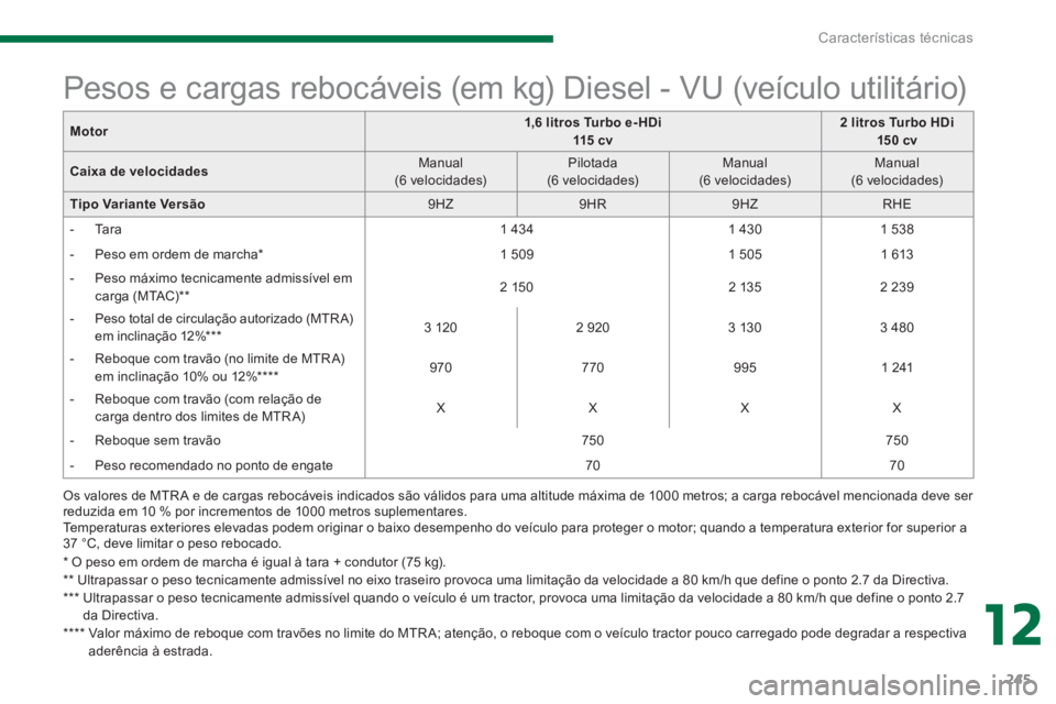PEUGEOT 3008 2013.5. Manual de utilização (in Portuguese) 12
Características técnicas
245
*
O peso em ordem de marcha é igual à tara + condutor (75 kg).
**
Ultrapassar o peso tecnicamente admissível no eixo traseiro provoca uma limitaç PEUGEOT 3008 2013.5. Manual de utilização (in Portuguese) 12
Características técnicas
245
*
O peso em ordem de marcha é igual à tara + condutor (75 kg).
**
Ultrapassar o peso tecnicamente admissível no eixo traseiro provoca uma limitaç