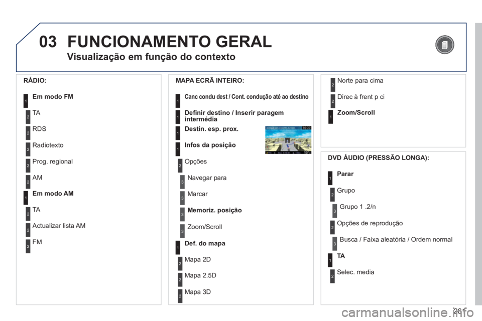 PEUGEOT 3008 2013.5.  Manual de utilização (in Portuguese) 261
03  FUNCIONAMENTO GERAL 
 
 
Visualização em função do contexto 
 
 
RÁDIO: 
   
Em modo FM 
 
1
2
2
 
 
TA  
   
RDS  
2 
 
Radiotexto  
2 
 
Prog. regional     
MAPA ECRÃ INTEIRO: 
 
 
Can