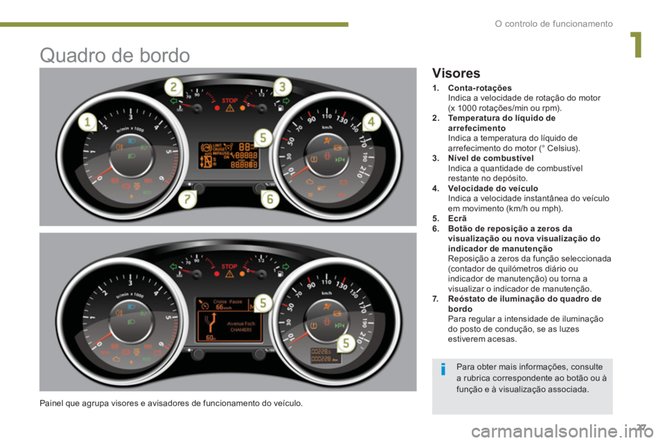 PEUGEOT 3008 2013.5. Manual de utilização (in Portuguese) 1
O controlo de funcionamento
27
Quadro de bordo
Painel que agrupa visores e avisadores de funcionamento do veículo.
Visores
1.
Conta PEUGEOT 3008 2013.5. Manual de utilização (in Portuguese) 1
O controlo de funcionamento
27
Quadro de bordo
Painel que agrupa visores e avisadores de funcionamento do veículo.
Visores
1.
Conta