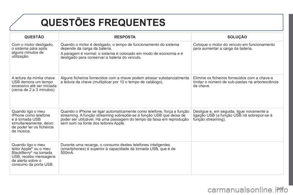 PEUGEOT 3008 2013.5. Manual de utilização (in Portuguese) 349
QUESTÕES FREQUENTES
QUESTÃO
RESPOSTA
SOLUÇÃO
Com o motor desligado,
o sistema pára após
alguns minutos de
utilização. Quando o motor é desligado, o PEUGEOT 3008 2013.5. Manual de utilização (in Portuguese) 349
QUESTÕES FREQUENTES
QUESTÃO
RESPOSTA
SOLUÇÃO
Com o motor desligado,
o sistema pára após
alguns minutos de
utilização. Quando o motor é desligado, o