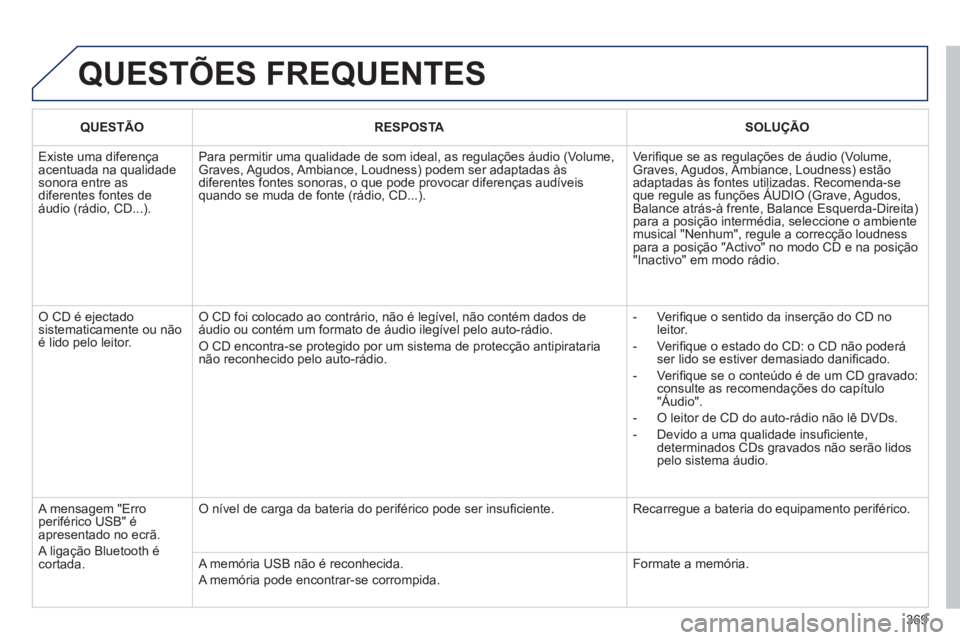 PEUGEOT 3008 2013.5. Manual de utilização (in Portuguese) 369
QUESTÕES FREQUENTES
QUESTÃO
RESPOSTA
SOLUÇÃO
Existe uma diferença
acentuada na qualidade
sonora entre as
diferentes fontes de
áudio (rádio, CD...). Para PEUGEOT 3008 2013.5. Manual de utilização (in Portuguese) 369
QUESTÕES FREQUENTES
QUESTÃO
RESPOSTA
SOLUÇÃO
Existe uma diferença
acentuada na qualidade
sonora entre as
diferentes fontes de
áudio (rádio, CD...). Para