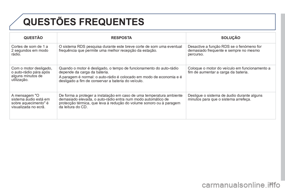 PEUGEOT 3008 2013.5. Manual de utilização (in Portuguese) 371
QUESTÕES FREQUENTES
QUESTÃO
RESPOSTA
SOLUÇÃO
Cortes de som de 1 a
2 segundos em modo
rádio. O sistema RDS pesquisa durante este breve corte de som uma event PEUGEOT 3008 2013.5. Manual de utilização (in Portuguese) 371
QUESTÕES FREQUENTES
QUESTÃO
RESPOSTA
SOLUÇÃO
Cortes de som de 1 a
2 segundos em modo
rádio. O sistema RDS pesquisa durante este breve corte de som uma event