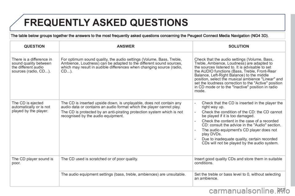 PEUGEOT 3008 2013  Owners Manual 257
  FREQUENTLY ASKED QUESTIONS
QUESTIONANSWERSOLUTION
 
There is a difference in sound quality betweenthe different audiosources (radio, CD...). 
For optimum sound quality, the audio settings (Volum
