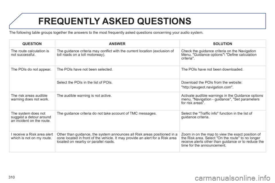 PEUGEOT 3008 2013  Owners Manual 310
The following table groups together the answers to the most frequently asked questions concerning your audio system. 
FREQUENTLY ASKED QUESTIONS 
QUESTIONANSWERSOLUTION
 The route calculation is n