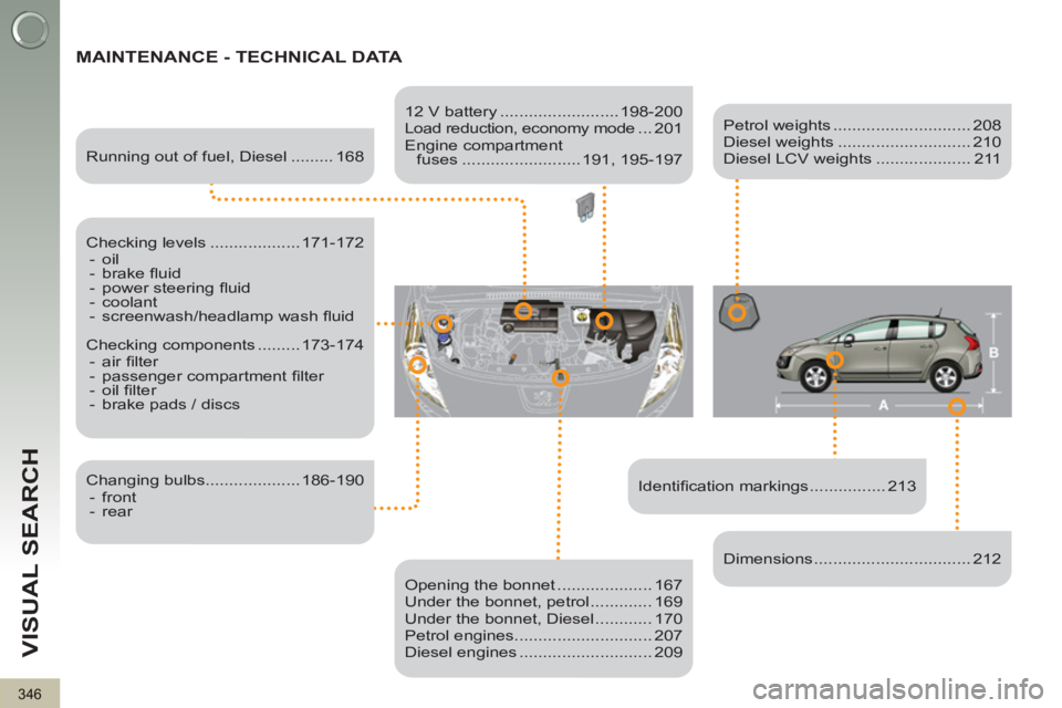 PEUGEOT 3008 2013  Owners Manual 346
VISUAL SEARCH
  MAINTENANCE - TECHNICAL DATA 
 
 
 
Identiﬁ cation markings ................ 213      
Running out of fuel, Diesel ......... 168  
   
Checking levels ................... 171-172