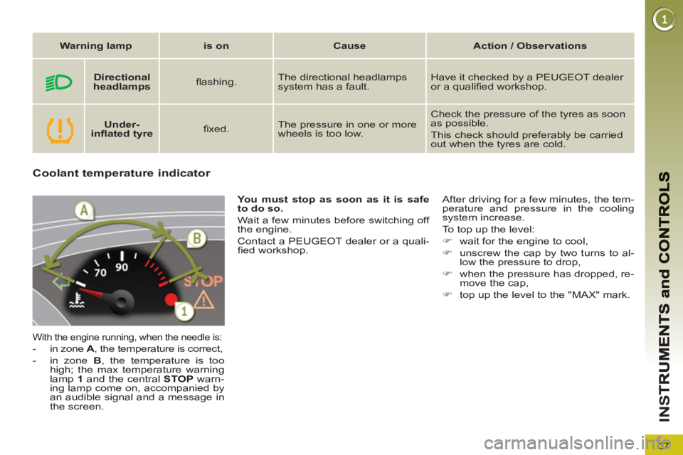 PEUGEOT 3008 2013  Owners Manual 37
IN
S
Coolant temperature indicator 
  With the engine running, when the needle is: 
 
 
 
-   in zone  A 
, the temperature is correct, 
   
-   in zone  B 
, the temperature is too 
high; the max 