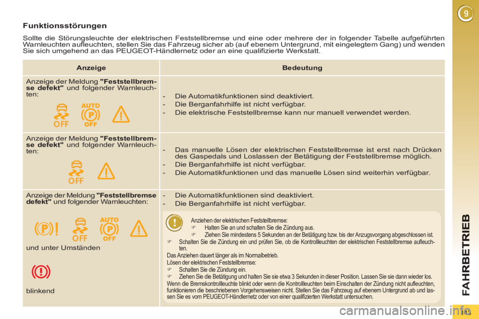 PEUGEOT 3008 2013 Betriebsanleitungen (in German) 143
FA H
Funktionsstörungen
Sollte die Störungsleuchte der elektrischen Feststellbremse und eine oder mehrere der in folgender Tabelle aufgeführten
Warnleuchten aufleuchten, stellen Sie das Fah PEUGEOT 3008 2013 Betriebsanleitungen (in German) 143
FA H
Funktionsstörungen
Sollte die Störungsleuchte der elektrischen Feststellbremse und eine oder mehrere der in folgender Tabelle aufgeführten
Warnleuchten aufleuchten, stellen Sie das Fah