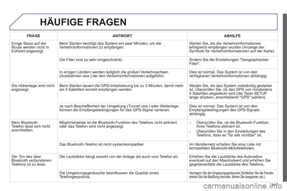 PEUGEOT 3008 2013 Betriebsanleitungen (in German) 311
HÄUFIGE FRAGEN
FRAGEANTWORTABHILFE
Eini
ge Staus auf der
Route werden nicht in
Echtzeit angezeigt.Beim
Starten benötigt das System ein paar Minuten, um die Verkehrsinformationen zu empfang PEUGEOT 3008 2013 Betriebsanleitungen (in German) 311
HÄUFIGE FRAGEN
FRAGEANTWORTABHILFE
Eini
ge Staus auf der
Route werden nicht in
Echtzeit angezeigt.Beim
Starten benötigt das System ein paar Minuten, um die Verkehrsinformationen zu empfang
