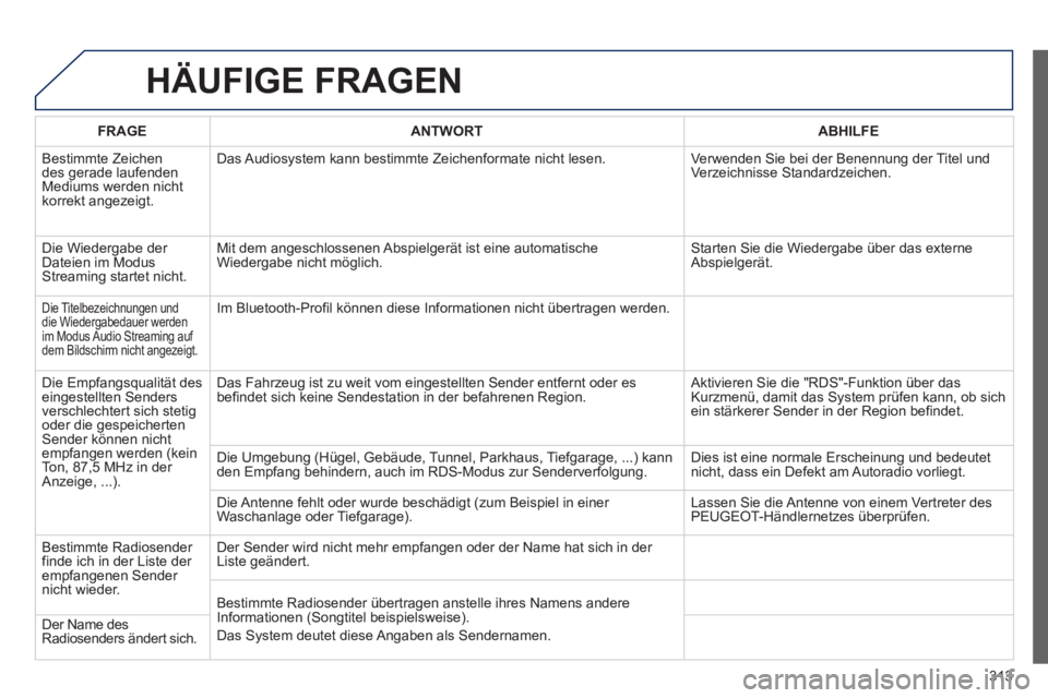PEUGEOT 3008 2013 Betriebsanleitungen (in German) 313
HÄUFIGE FRAGEN
FRAGEANTWORTABHILFE
B
estimmte Zeichen
des gerade laufenden Mediums werden nicht
korrekt angezeigt. Das Audios
ystem kann bestimmte Zeichenformate nicht lesen. Verwenden Sie PEUGEOT 3008 2013 Betriebsanleitungen (in German) 313
HÄUFIGE FRAGEN
FRAGEANTWORTABHILFE
B
estimmte Zeichen
des gerade laufenden Mediums werden nicht
korrekt angezeigt. Das Audios
ystem kann bestimmte Zeichenformate nicht lesen. Verwenden Sie