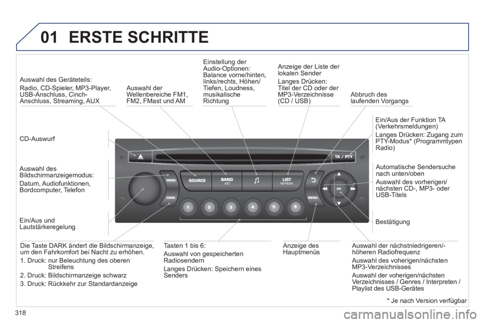PEUGEOT 3008 2013 Betriebsanleitungen (in German) 318
01 ERSTE SCHRITTE
CD-Auswurf
Auswahl des Geräteteils:
Radio,
CD-Spieler, MP3-Player,
USB-Anschluss, Cinch-Anschluss, Streaming, AUX
Auswahl desBildschirmanzeigemodus:
Datum, PEUGEOT 3008 2013 Betriebsanleitungen (in German) 318
01 ERSTE SCHRITTE
CD-Auswurf
Auswahl des Geräteteils:
Radio,
CD-Spieler, MP3-Player,
USB-Anschluss, Cinch-Anschluss, Streaming, AUX
Auswahl desBildschirmanzeigemodus:
Datum,