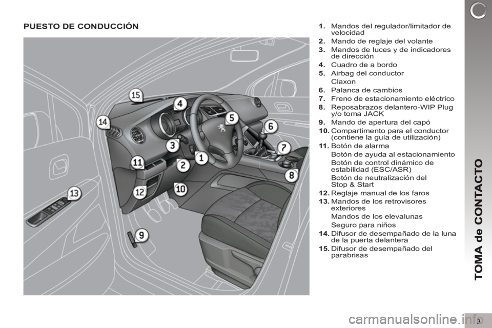 PEUGEOT 3008 2013  Manual del propietario (in Spanish) 9
PUESTO DE CONDUCCIÓN   
 
1. 
  Mandos del regulador/limitador de 
velocidad 
   
2. 
  Mando de reglaje del volante 
   
3. 
  Mandos de luces y de indicadores 
de dirección 
   
4. 
  Cuadro de 